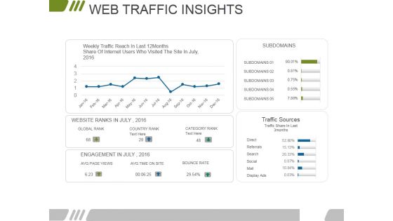 Web Traffic Insights Ppt PowerPoint Presentation Pictures Portrait Web Traffic Insights Ppt PowerPoint Presentation Pictures Portrait