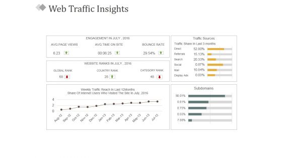 Web Traffic Insights Ppt PowerPoint Presentation Pictures Slides