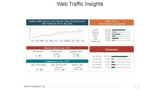 Web Traffic Insights Ppt PowerPoint Presentation Portfolio Slideshow