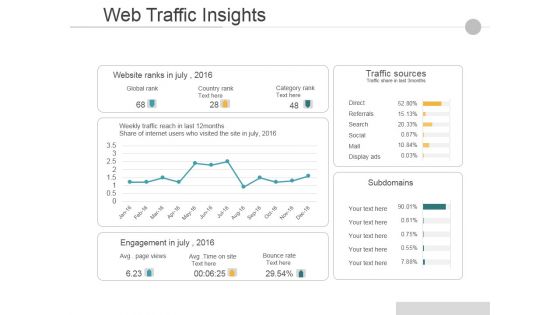 Web Traffic Insights Ppt PowerPoint Presentation Professional Show