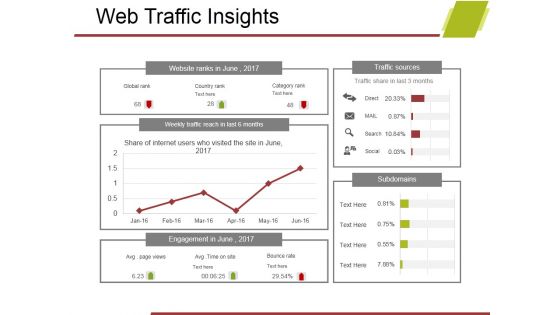 Web Traffic Insights Ppt PowerPoint Presentation Summary Vector