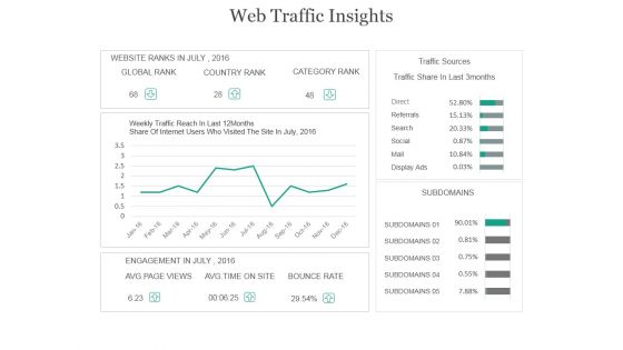 Web Traffic Insights Ppt PowerPoint Presentation Visual Aids Web Traffic Insights Ppt PowerPoint Presentation Visual Aids