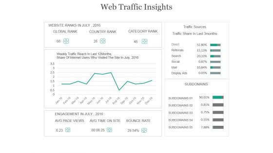 Web Traffic Insights Ppt PowerPoint Presentation Visual Aids