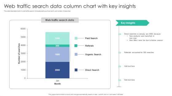 Web Traffic Search Data Column Chart With Key Insights Inspiration PDF