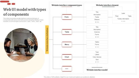 Web UI Model With Types Of Components Introduction PDF