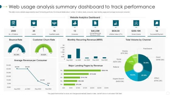 Web Usage Analysis Summary Dashboard To Track Performance Background PDF