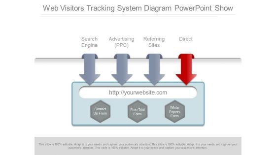 Web Visitors Tracking System Diagram Powerpoint Show