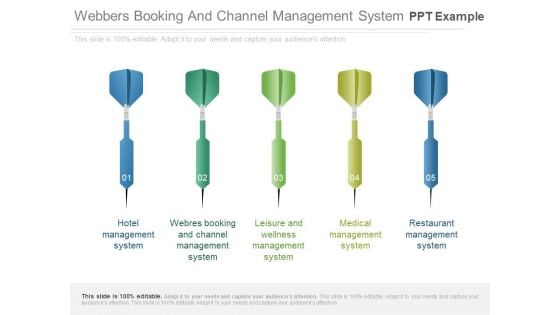 Webbers Booking And Channel Management System Ppt Example