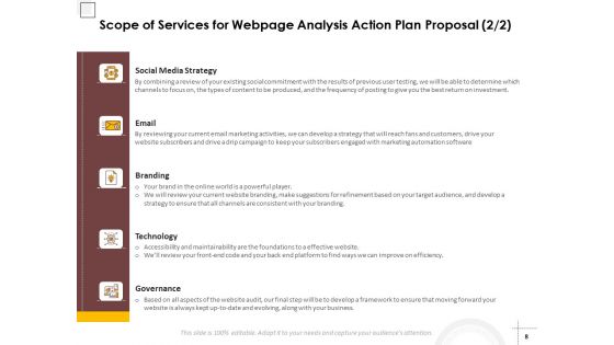 Webpage Analysis Action Plan Proposal Ppt PowerPoint Presentation Complete Deck With Slides