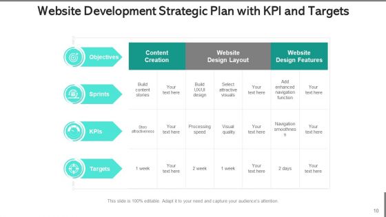 Webpage Development Project Management Ppt PowerPoint Presentation Complete Deck With Slides