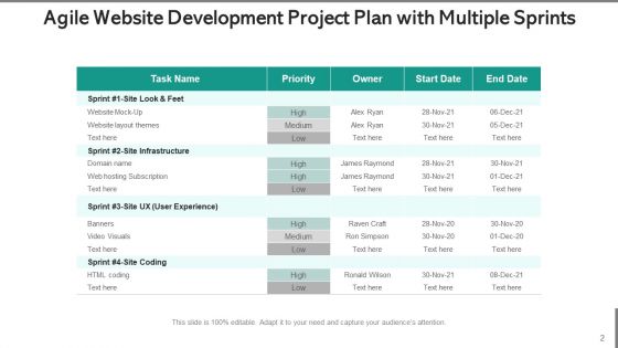 Webpage Development Project Management Ppt PowerPoint Presentation Complete Deck With Slides