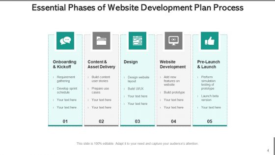 Webpage Development Project Management Ppt PowerPoint Presentation Complete Deck With Slides