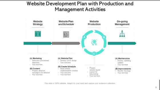 Webpage Development Project Management Ppt PowerPoint Presentation Complete Deck With Slides