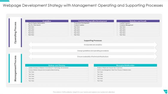 Webpage Development Strategy Ppt PowerPoint Presentation Complete Deck With Slides