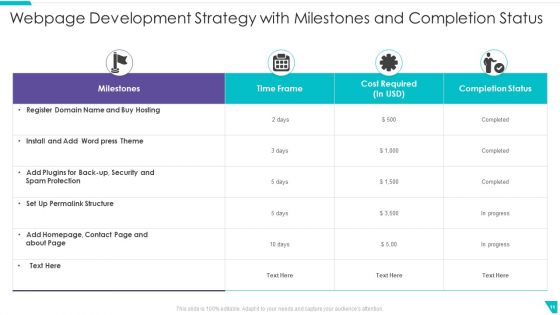 Webpage Development Strategy Ppt PowerPoint Presentation Complete Deck With Slides