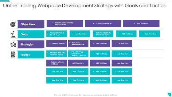 Webpage Development Strategy Ppt PowerPoint Presentation Complete Deck With Slides