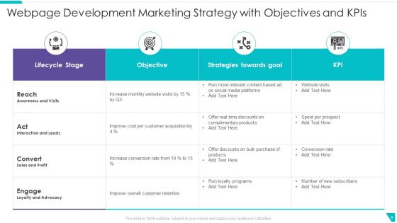 Webpage Development Strategy Ppt PowerPoint Presentation Complete Deck With Slides