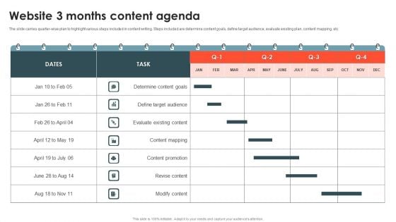 Website 3 Months Content Agenda Summary PDF