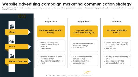 Website Advertising Campaign Marketing Communication Strategy Ideas PDF