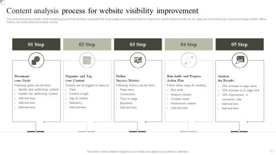 Website Analysis Ppt PowerPoint Presentation Complete Deck With Slides