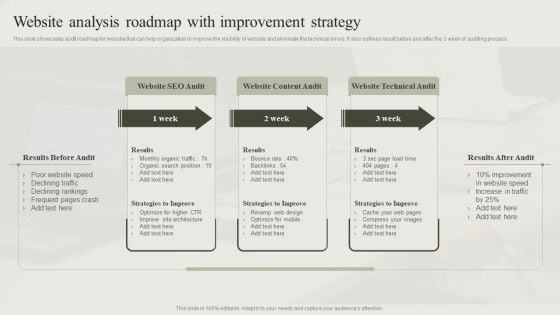 Website Analysis Roadmap With Improvement Strategy Ppt Gallery Good PDF Website Analysis Roadmap With Improvement Strategy Ppt Gallery Good PDF