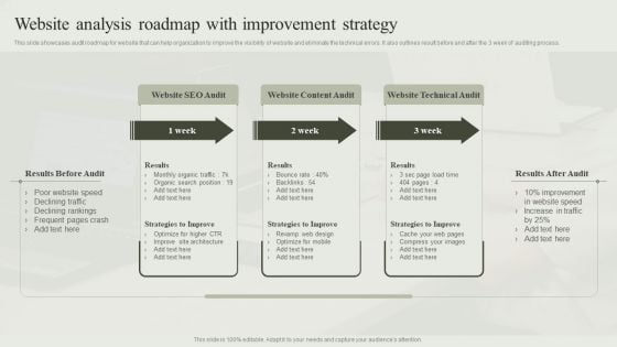 Website Analysis Roadmap With Improvement Strategy Ppt Gallery Good PDF