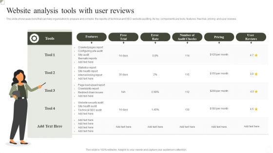 Website Analysis Tools With User Reviews Ppt Layouts Outfit PDF