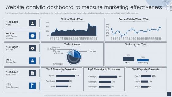 Website Analytic Dashboard To Measure Marketing Effectiveness Demonstration PDF