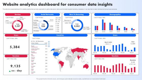 Website Analytics Dashboard For Consumer Data Insights Ppt PowerPoint Presentation File Slides PDF