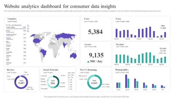 Website Analytics Dashboard For Consumer Data Insights Template PDF