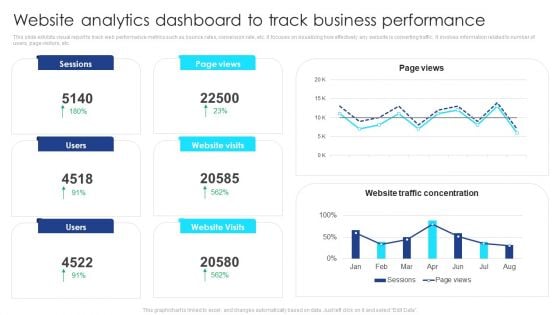 Website Analytics Dashboard To Track Business Performance Guidelines PDF