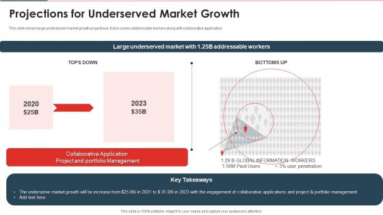 Website And Mobile Application Development Business Projections For Underserved Market Growth Topics PDF