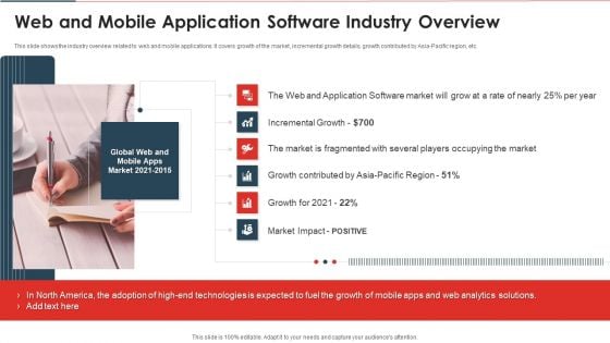 Website And Mobile Application Development Business Web And Mobile Application Diagrams PDF