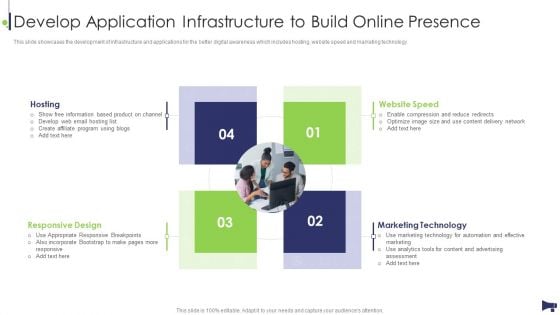 Website And Social Media Develop Application Infrastructure To Build Online Presence Information PDF