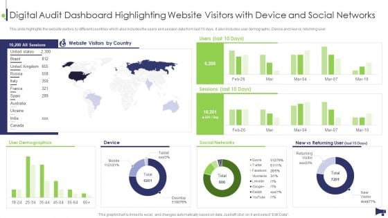 Website And Social Media Digital Audit Dashboard Highlighting Website Visitors With Device Rules PDF