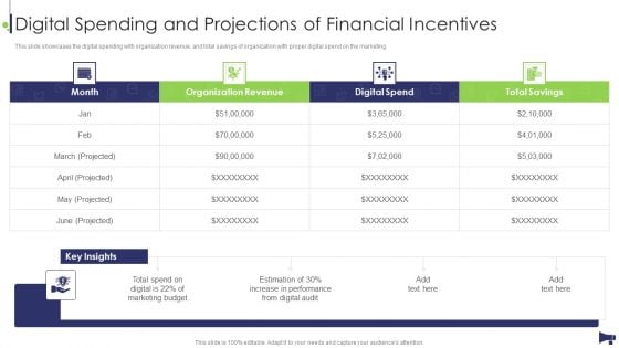 Website And Social Media Digital Spending And Projections Of Financial Incentives Icons PDF