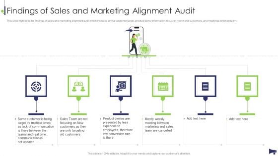 Website And Social Media Findings Of Sales And Marketing Alignment Audit Rules PDF