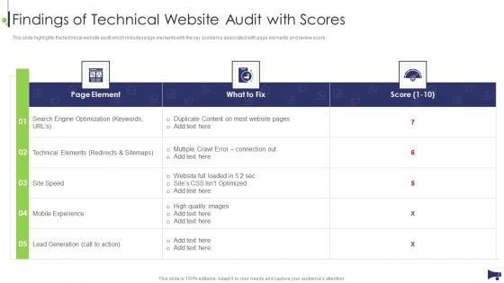 Website And Social Media Findings Of Technical Website Audit With Scores Summary PDF Website And Social Media Findings Of Technical Website Audit With Scores Summary PDF