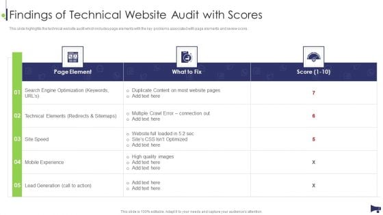 Website And Social Media Findings Of Technical Website Audit With Scores Summary PDF