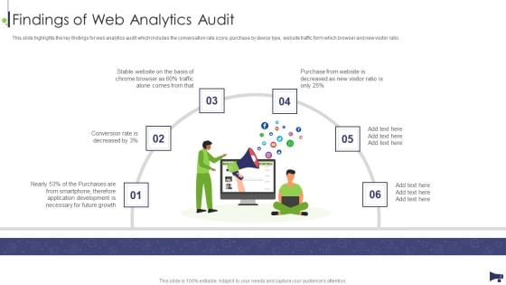 Website And Social Media Findings Of Web Analytics Audit Ppt Inspiration Graphic Images PDF