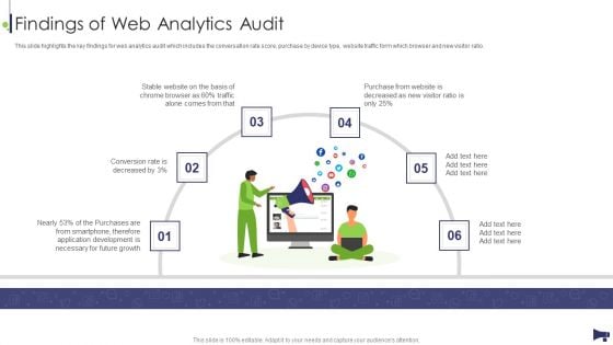 Website And Social Media Findings Of Web Analytics Audit Ppt Inspiration Graphic Images PDF Website And Social Media Findings Of Web Analytics Audit Ppt Inspiration Graphic Images PDF