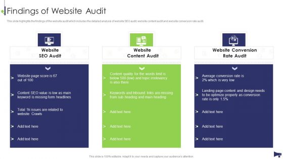 Website And Social Media Findings Of Website Audit Ppt Model Files PDF