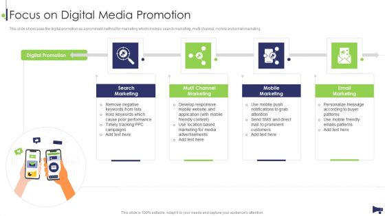 Website And Social Media Focus On Digital Media Promotion Ppt Icon Outfit PDF