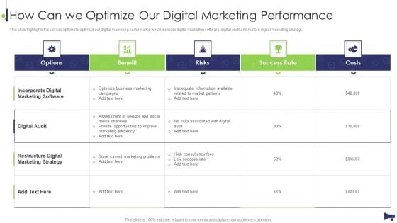 Website And Social Media How Can We Optimize Our Digital Marketing Performance Information PDF