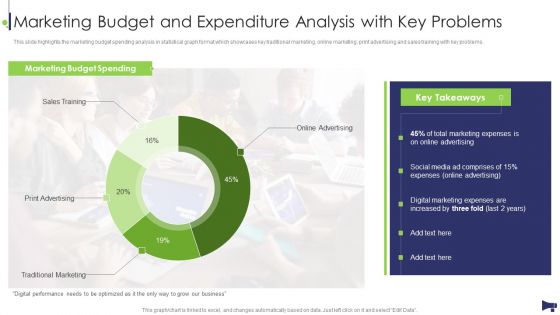 Website And Social Media Marketing Budget And Expenditure Analysis With Key Problems Topics PDF
