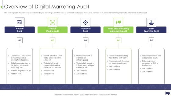 Website And Social Media Overview Of Digital Marketing Audit Ppt Inspiration Graphics PDF Website And Social Media Overview Of Digital Marketing Audit Ppt Inspiration Graphics PDF