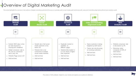 Website And Social Media Overview Of Digital Marketing Audit Ppt Inspiration Graphics PDF