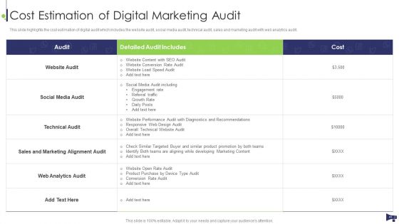 Website And Social Media Platforms Online Marketing Audit Ppt PowerPoint Presentation Complete Deck With Slides