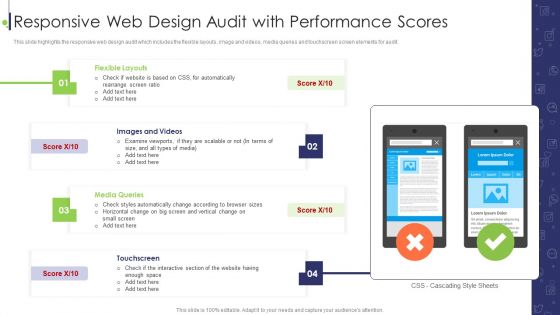 Website And Social Media Responsive Web Design Audit With Performance Scores Designs PDF