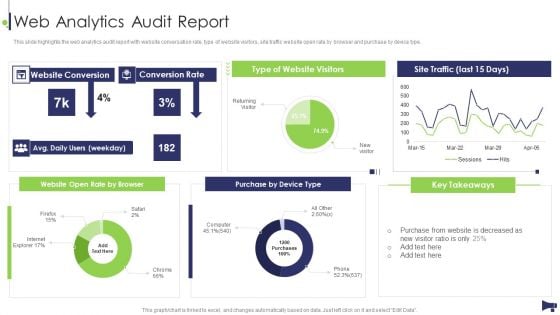 Website And Social Media Web Analytics Audit Report Ppt Model Example Introduction PDF